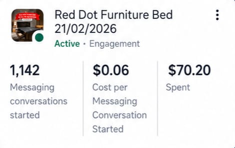 Furniture Ads Campaign Result 3